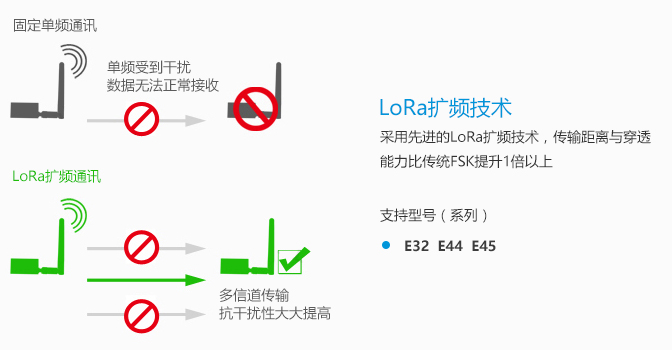 常见问题-串口_02