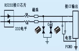 工业级DTU无线数传电台 RS485/RS232端口保护设计