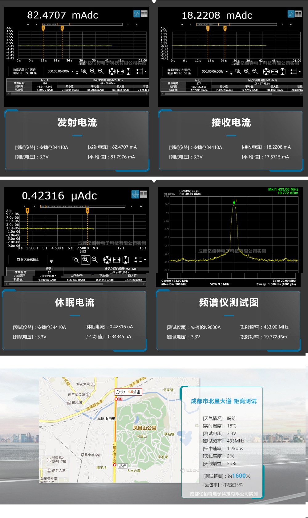 E27-433M20S测试报告