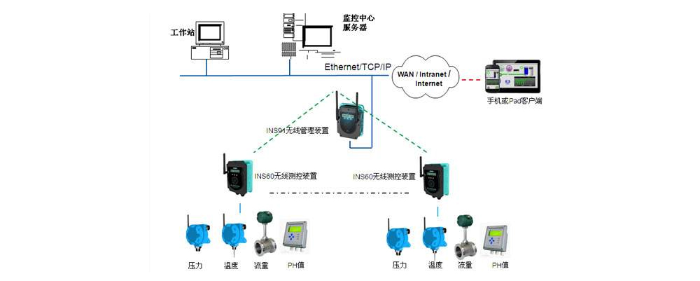 STM8L系列单片机_02