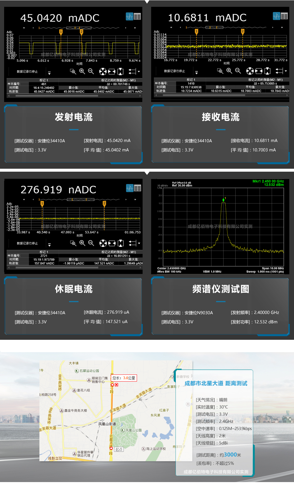 中E28-2G4M12S