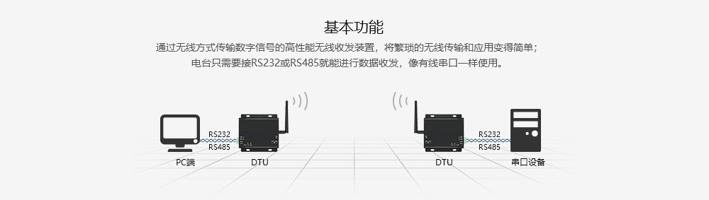 E34DTU-基本功能