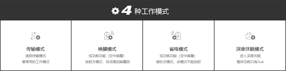 窄带传输模块4种工作模式