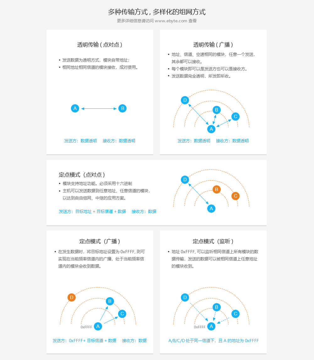 窄带传输模块方式