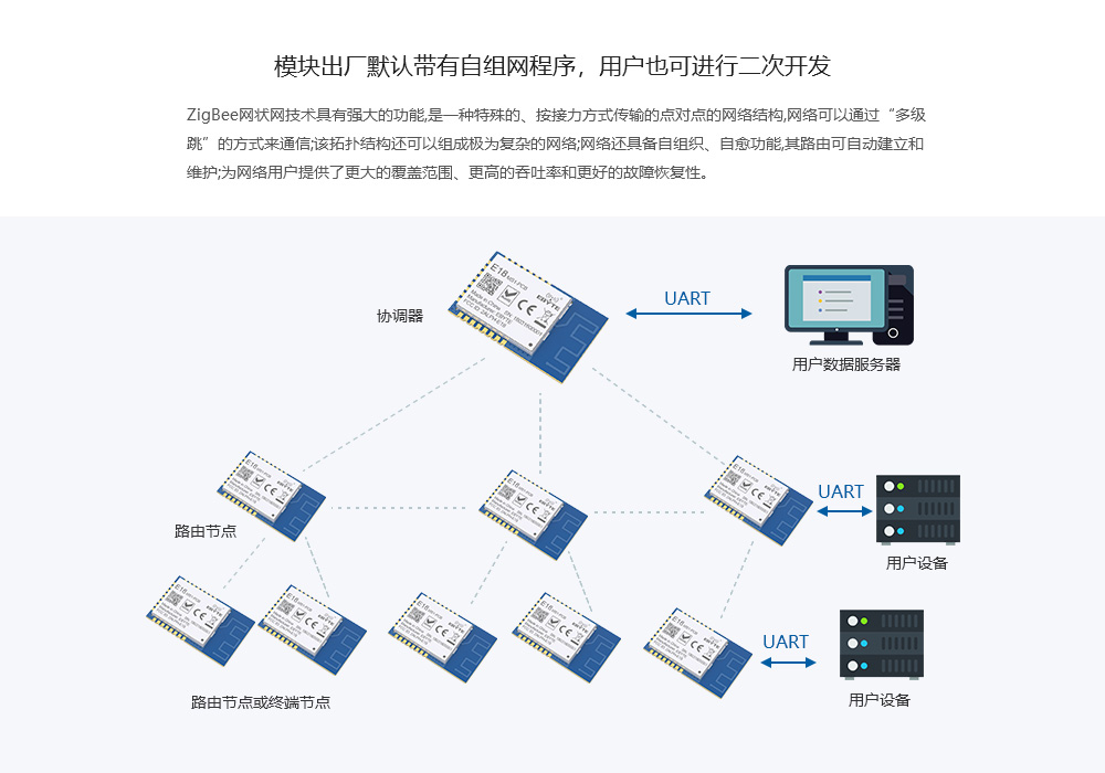 E18-MS1-PCB-ZigBee介绍
