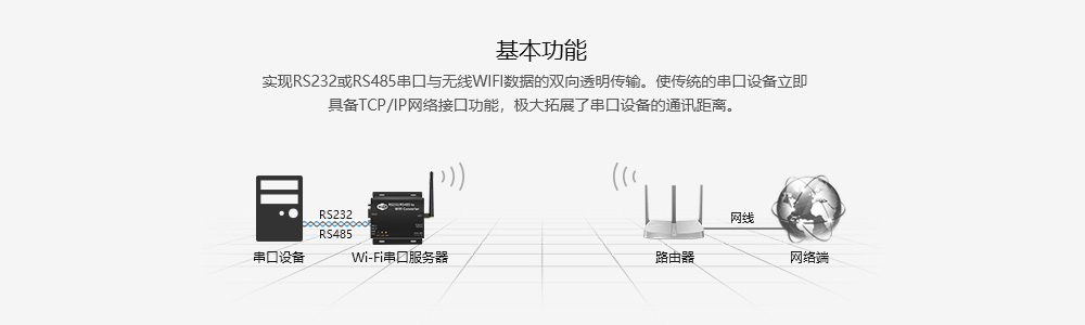 E103-W02-DTU-综合--基本功能