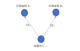 物联网低功耗蓝牙Beacon模块在室内定位导航的应用