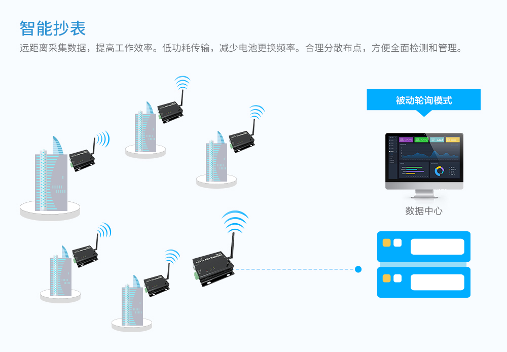 DTU应用图_01