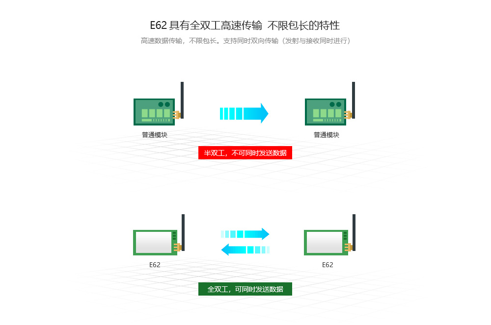 全双工特点