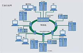 各种工业以太网技术浅析对比