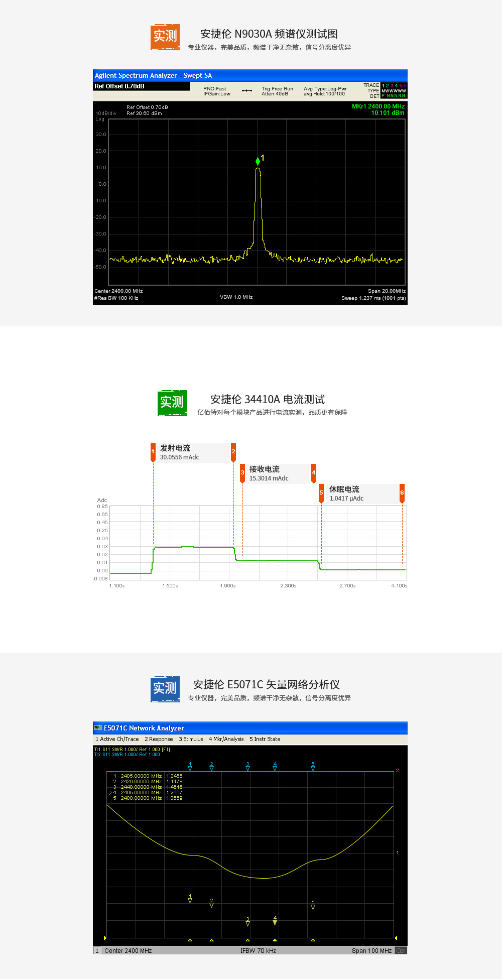 E75-2G4M10S频谱图