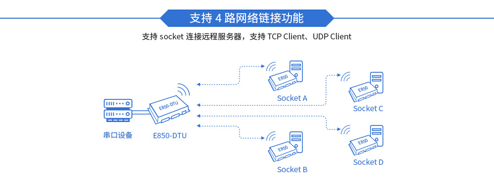 支持socket