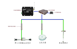 4G DTU设备在桥梁检测中传感信号的远程采集方案