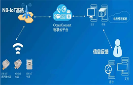 一文了解NB-IoT窄带传输技术的物联网应用