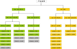 电源模块选型指南