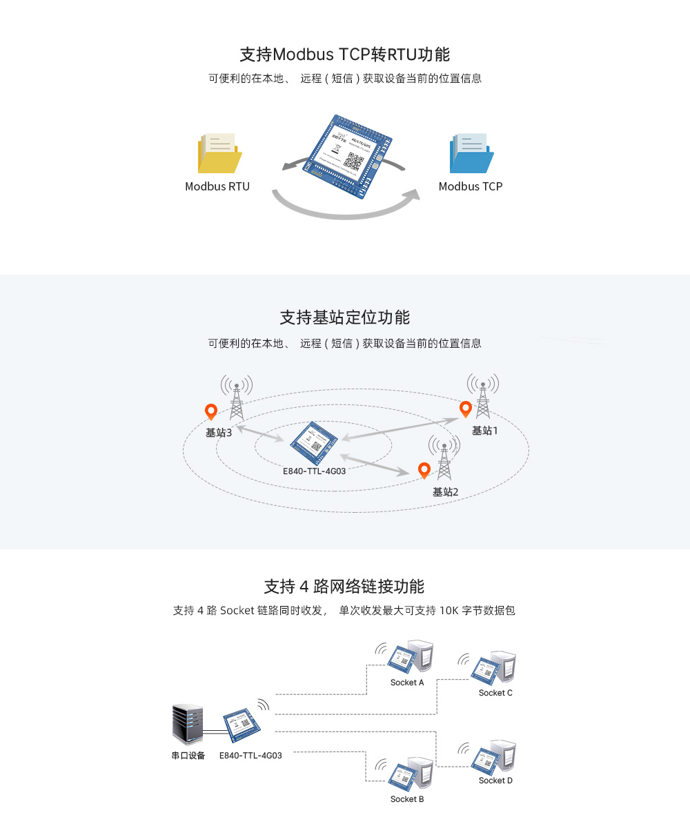 4G/TTL透传模块