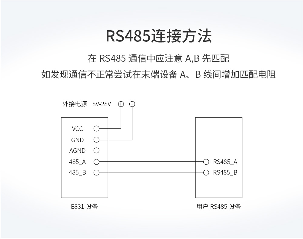 E831-RTU(4040R-485)-A_06