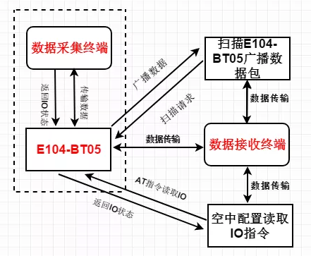 QQ截图20191115111045