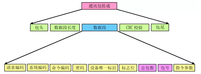 QQ截图20191129102010