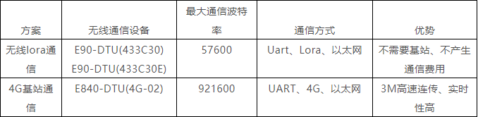 QQ截图20191129093423