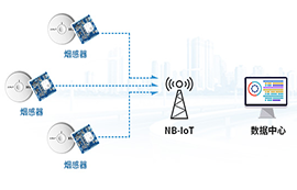 基于NB-IOT模块的智能烟感应用方案