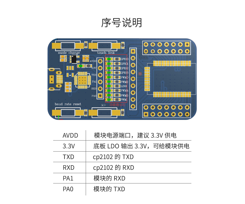 zigbee模块