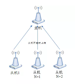 QQ截图20191221111903