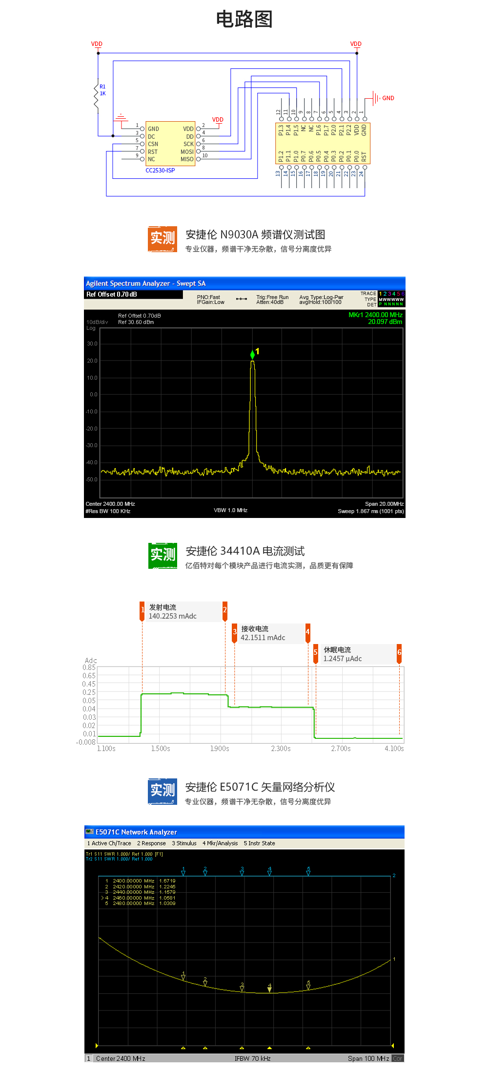 zigbee模块