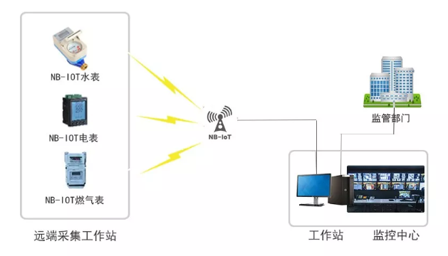 QQ截图20191226170612