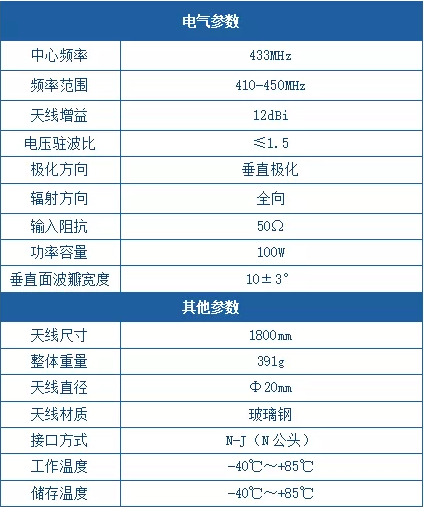 QQ截图20191206135342