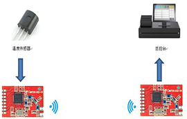 无线模块在温度传感器的应用