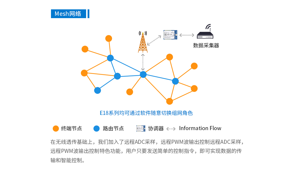 E18-MS1-IPX_04