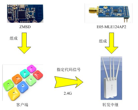 QQ截图20191207142321