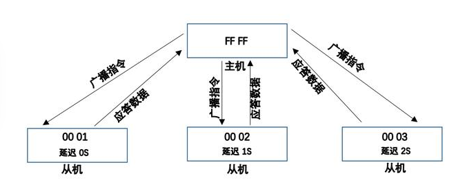 QQ截图20191209143231