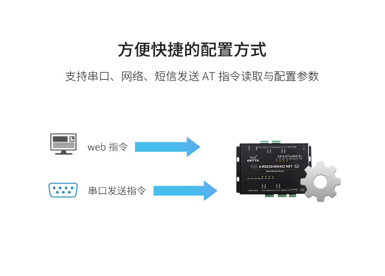 配置方式-790