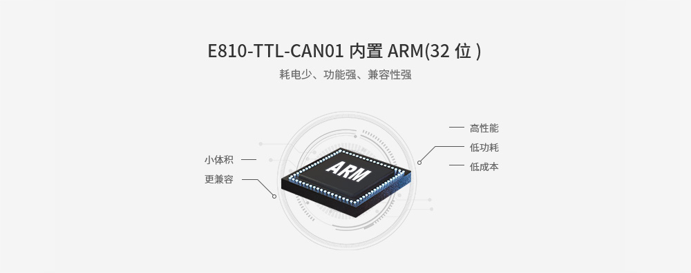 E810-TTL-CAN01_11