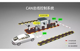 助力CAN总线工控应用，太阳集团tcy8722CAN模组上线