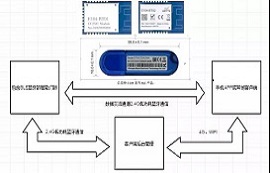 低功耗蓝牙模块智能门锁案例应用及工作原理