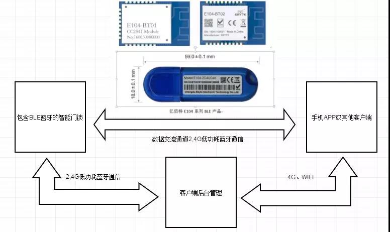 蓝牙模块门锁方案