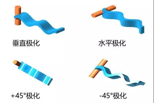 垂直极化波