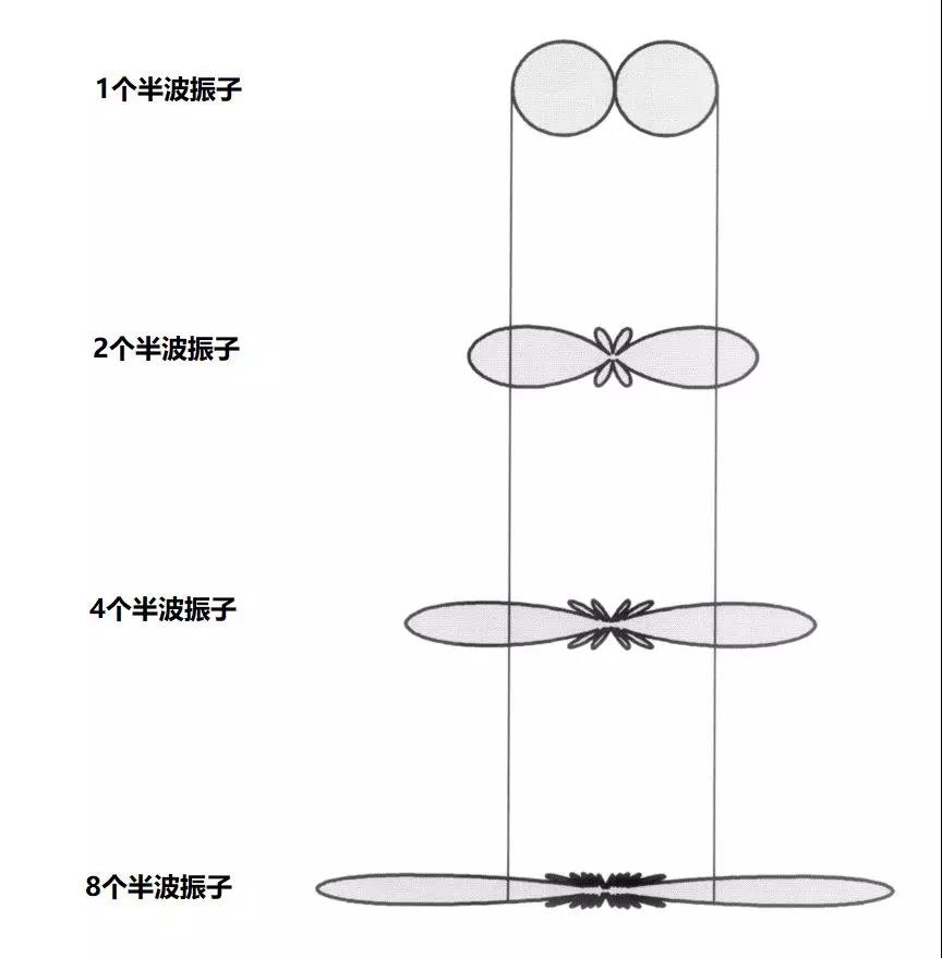 振子越多，轮胎越扁2