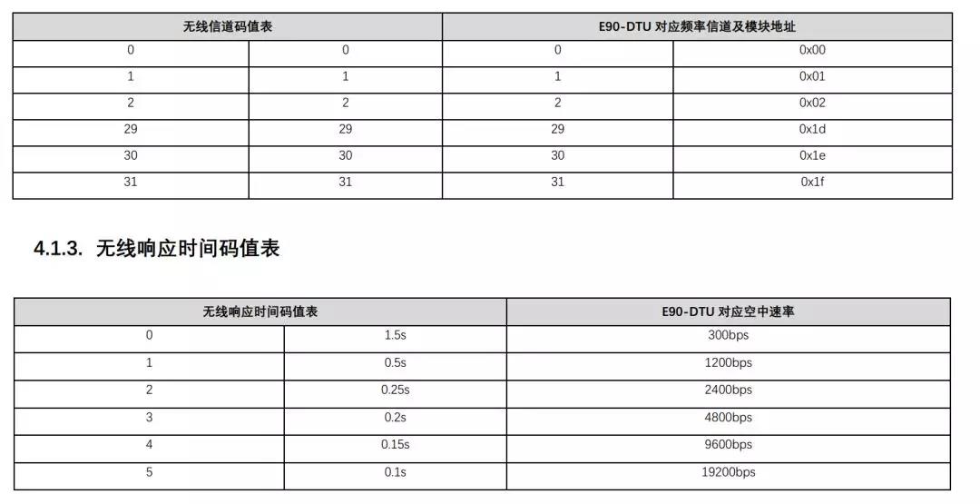 无线响应时间码值表