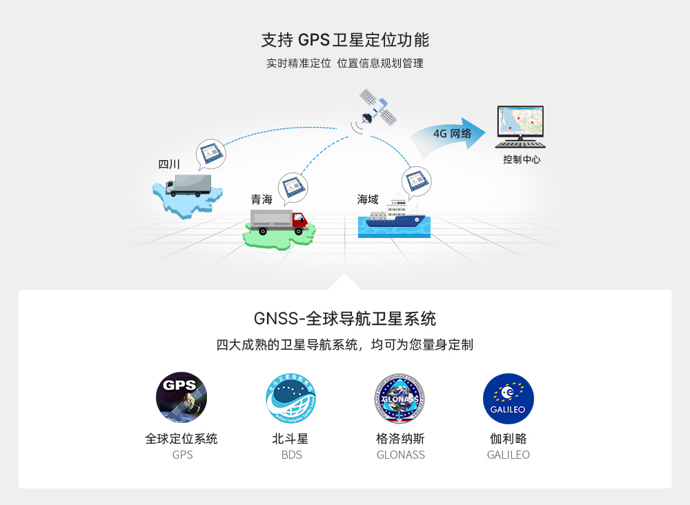 4G/TTL透传模块