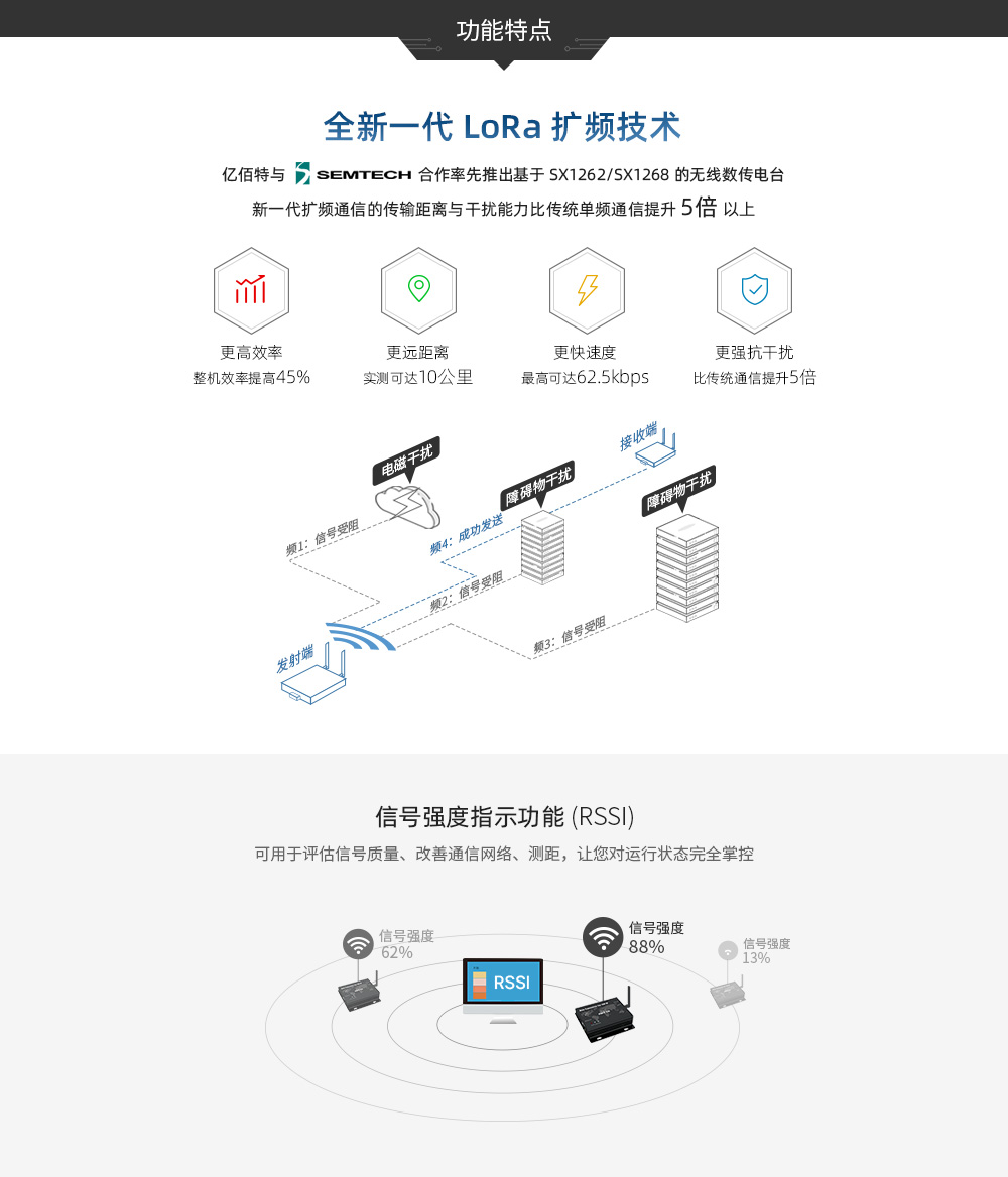 CN_E90-DTU(400SL30-ETH) (5)