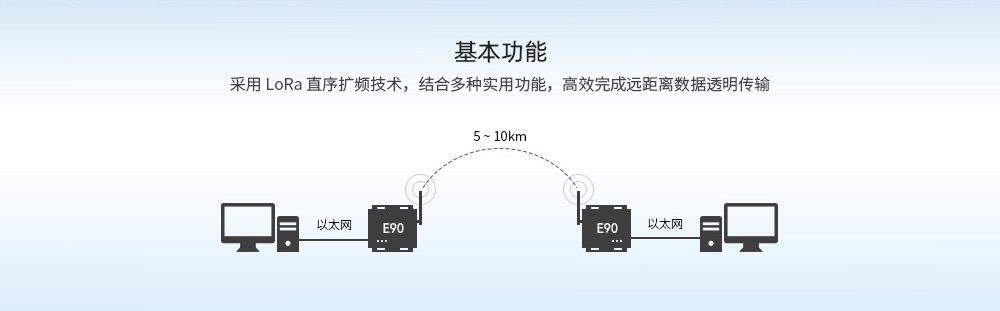 CN_E90-DTU(400SL30-ETH) (2)