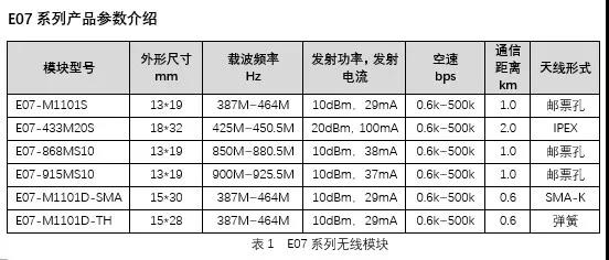 无线模块参数介绍