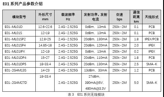 无线模块参数介绍e-01