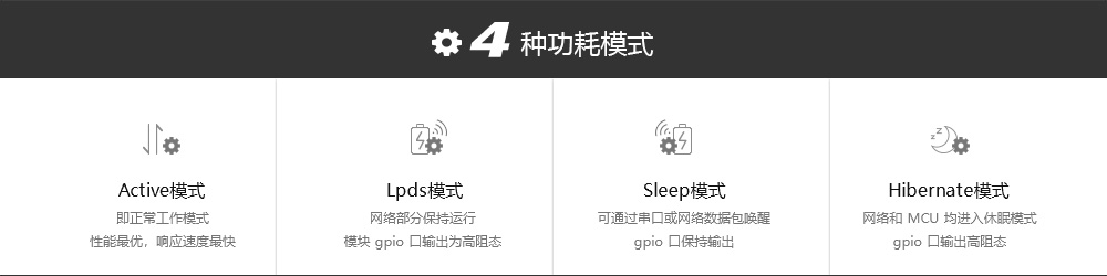 版4-次要特点-工作模式