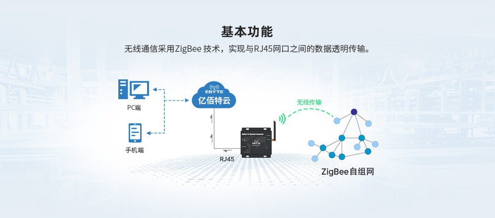 CN_E800-DTU(Z2530-ETH-27) (2)