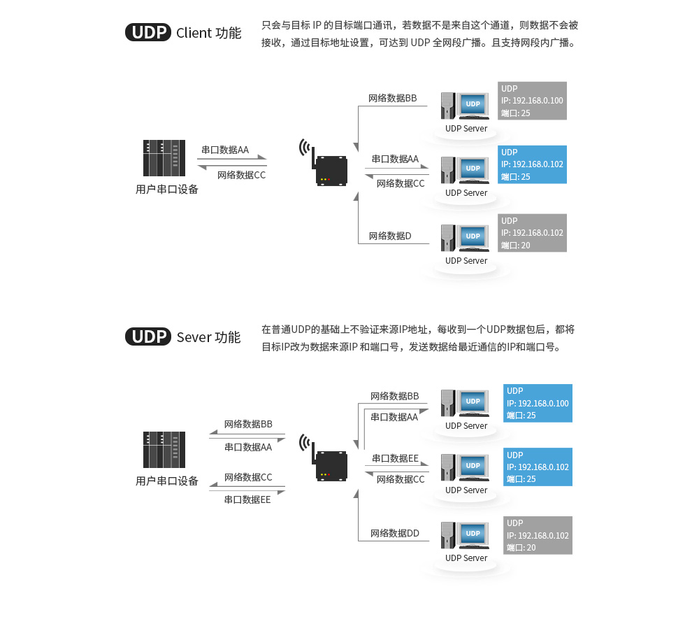 CN_E800-DTU(Z2530-ETH-27) (10)